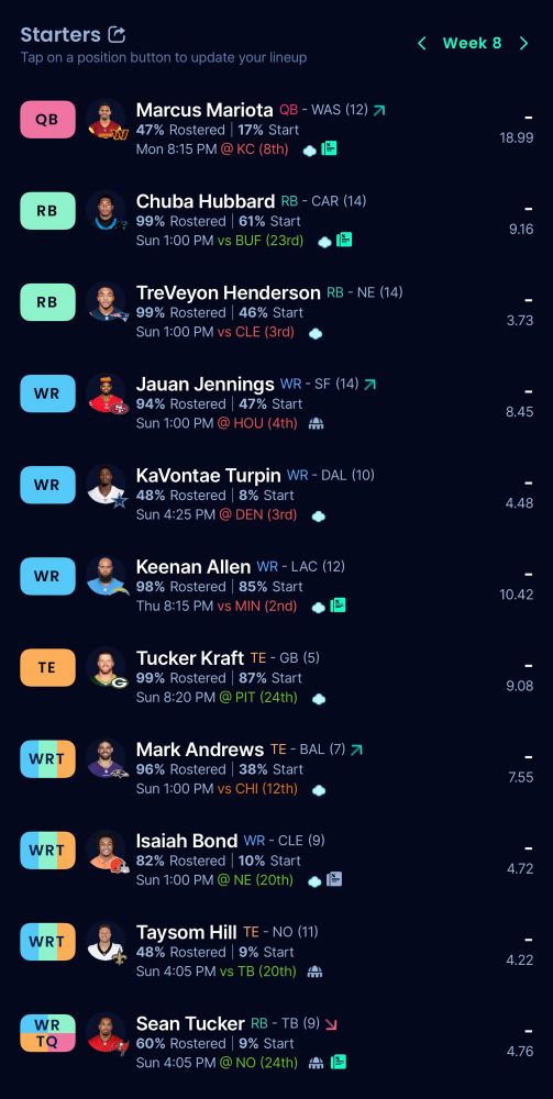 A sleeper lineup with these players: Marcus Mariota, Chuba Hubbard, TreVeyon Henderson, Jauan Jennings, KaVonte Turpin, Keenan Allen, Tucker Kraft, Mark Andrews, Isaiah Bond, Taysom Hill, and Sean Tucker