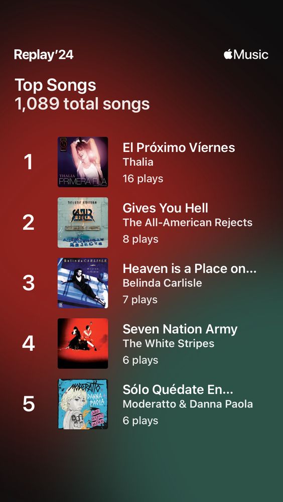 Top songs I’ve listened in 2024