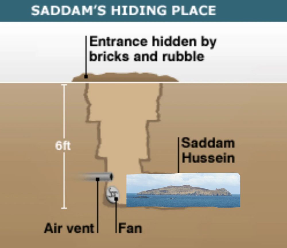 Saddam Hussein’s hiding place schematic. Body is Inis Tuaisceart/An Fear Marbh 