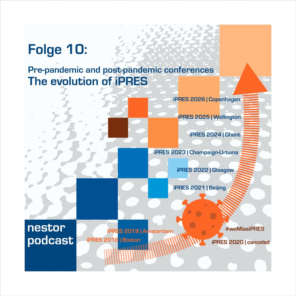 Thumbnail der Podcast-Folge 10: Pre-pandemic and post-pandemic conferences: The evolution of iPRES.
Ein Zeitstrahl, an dem die iPRES Konferenzen von 2018 bis 2026 eingetragen sind, wird bei dem Jahr 2020 von einem stilisierten Corona-Virus unterbrochen.