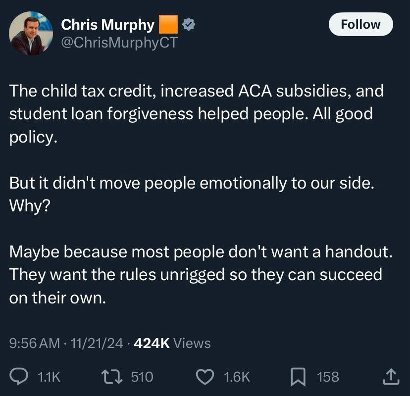 Senator Chris Murphy D-CT tweeted on Twitter (formerly X): 

The Child Tax Credit, increased ACA subsidies, and student loan forgiveness helped people.  All good policy.

But it didn't move people emotionally to our side.
Why?

Maybe because most people don't want a handout. They want the rules unrigged so they can succeed on their own.