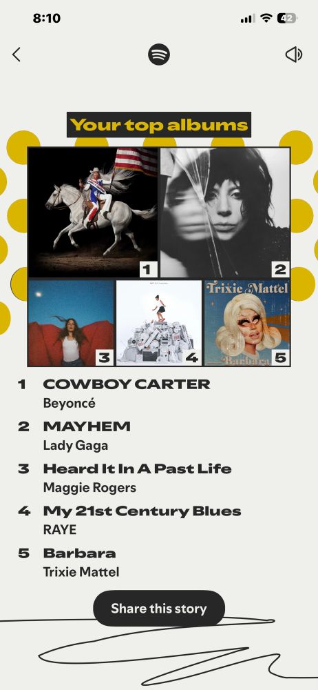 My top albums are Cowboy Carter, Mayhem, Heard It In A Past Life, My 21st Century Blues, and Barbara.