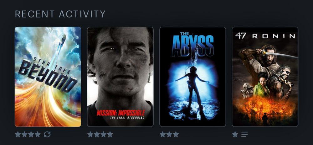 Last four watched. Star Trek Beyond (rewatch) 4 stars, Mission Impossible The Final Reckoning 4 stars; The Abyss 3 Stars, 47 Ronin 1 star. 