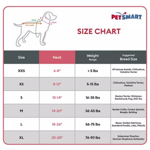 a chart of dog neck sizes going from the extra extra small at 6 to 8 inches up to the extra large at 20 to 28 inches.

SIZE CHART

Size
Neck
Weight
Range
Suggested
Breed Size
XXS
6-8°
‹5 Ibs
All teacup breeds, Chihuahua,
Yorkshire Terrier
XS
8-12"
5-15 Ibs
Chihuahua, Yorkshire Terrier,
Moltose

10-14"
16-35 Ibs
Boston Terrier, Miniature Docnsnuno, Pug, shin izu
M
14-20"
36-55 Ibs
Border Collie, Cocker Spaniel,
Beogle, Bulldog
L
18-26"
56-75 Ibs
Horer. Golcen Kettayol.
Standard Poodle, Lobs, Pitbulls
XL
20-28"
76-90 Ibs
Doberman Pinscher,
German Shepherd, Rottweiler