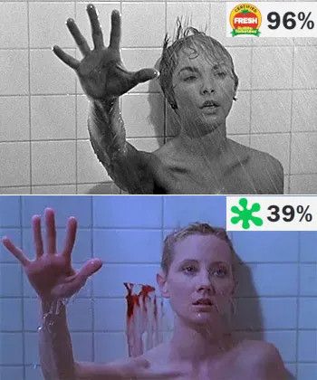 Direct comparison of stills from the movie Psycho (1960) and its 1998 remake. The original, in black and white has a Rotten Tomato score of 96%. The remake, now in color and with extras like blood stained on the shower wall has a score of 39%