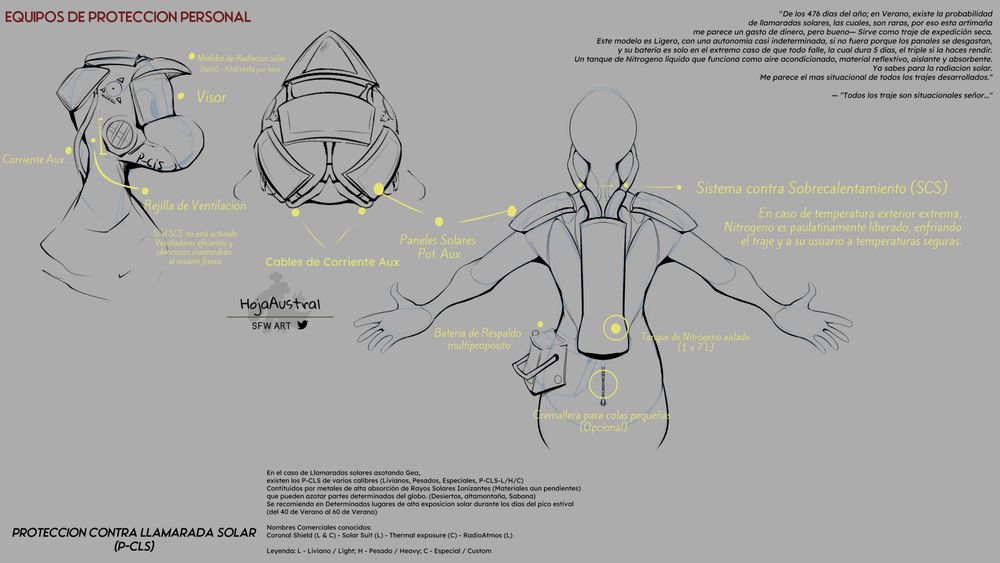 Concept of a Suit design to Protect the wearer to High Temperatures and High Solar Radiation.