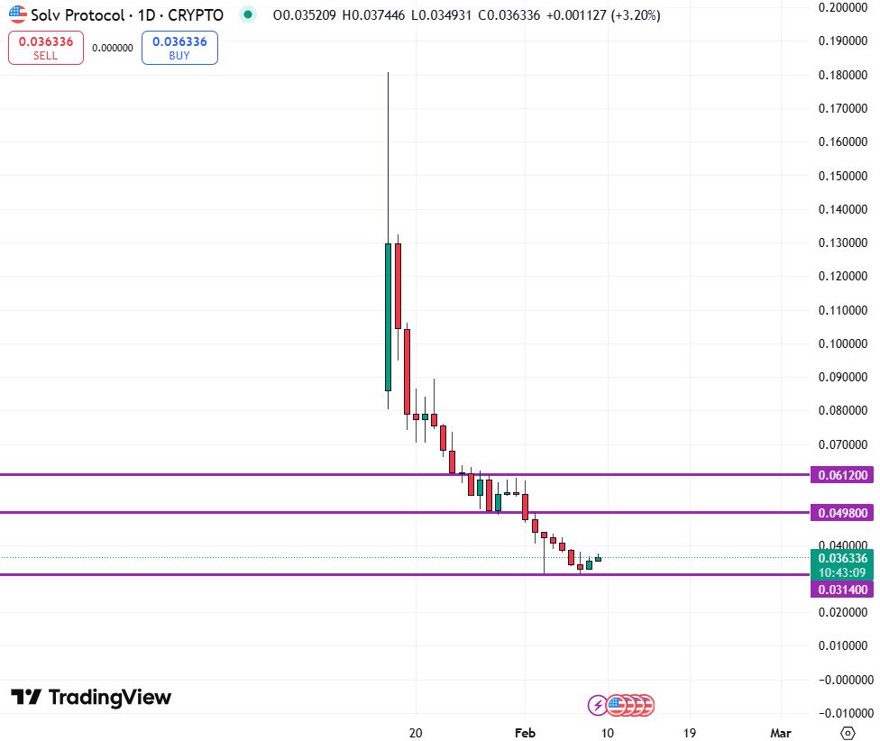 SOLV daily chart 02/09/25