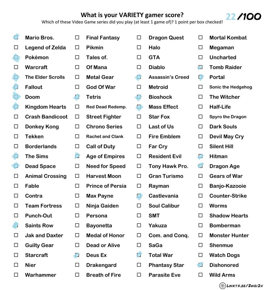 A checklist of game series and I have crossed of 22 out of a 100 like Mass Effect, Dragon Age, Bioshock etc.