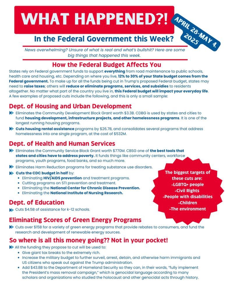 Flyer about what happened in the federal government 4/28/2025 - 5/4/2025: Trump’s proposed federal budget makes deep cuts to programs that support housing, health care, education, poverty reduction, and green energy—shifting financial strain onto states, which may raise taxes or cut essential services. Billions in funding for homelessness prevention, school aid, and public health (including HIV/AIDS and substance abuse treatment) would be slashed, while military and immigration enforcement spending would significantly increase to support mass deportation efforts and suppress dissent.