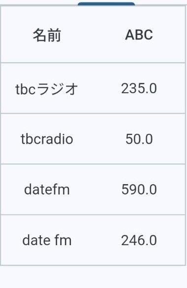 先週より多少減りましたね…
