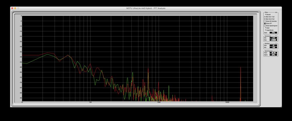 frequency plot showing a huge spike at 15.7kHz