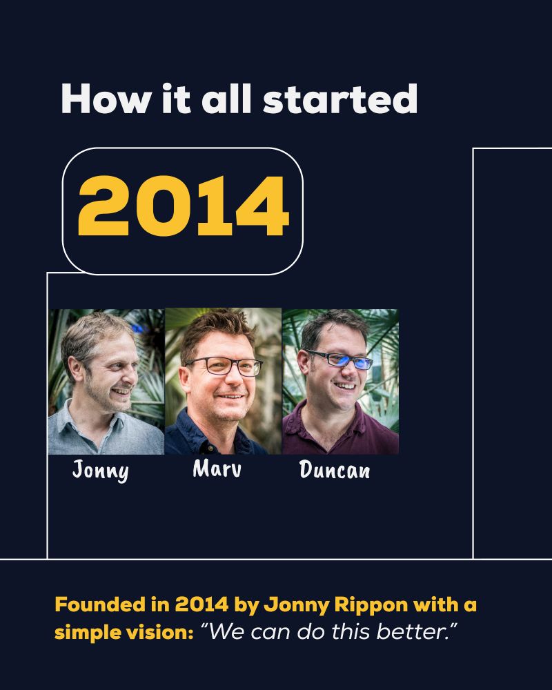 A yellow, navy and white graphic with the words, ‘How it all started’ at the top. Followed by a text box which says, ’2014’ along with three portrait images of Jonny, Marv and Duncan all stood in front of green foliage smiling. Yellow and white text at the bottom says, ‘Founded in 2014 by Jonny Rippon with a simple vision: We can do this better.’
