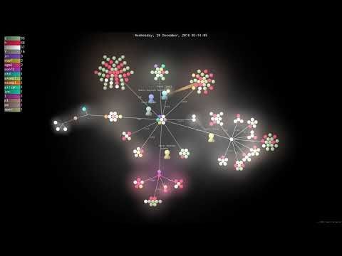 The history and development of BIRD (Internet Routing Daemon)