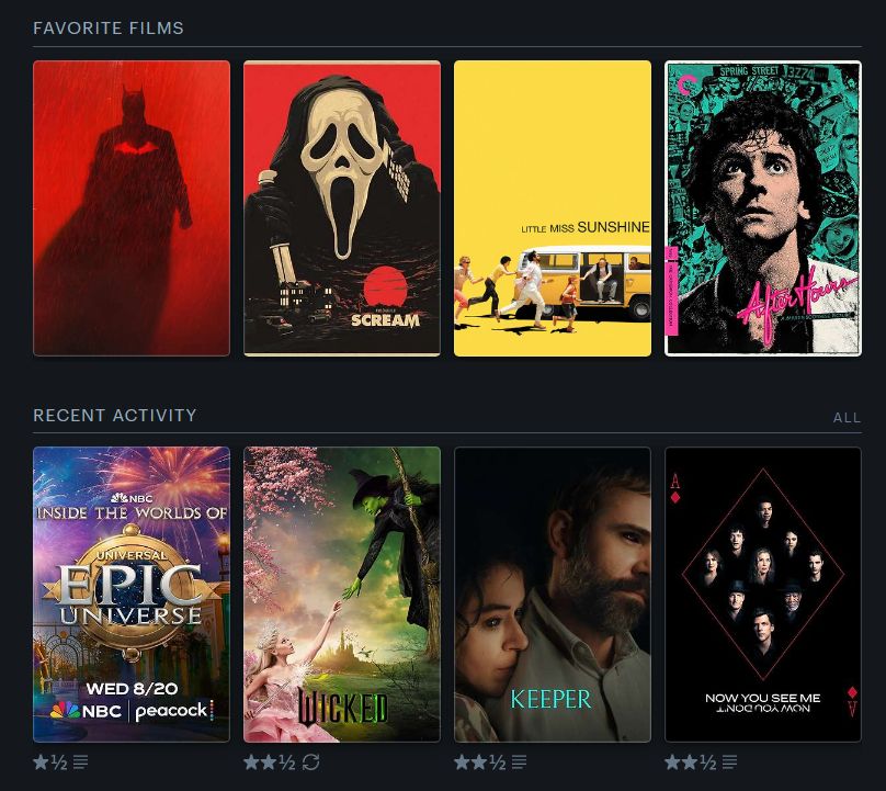 INSIDE THE WORLDS OF EPIC UNIVERSE (1.5/5), WICKED (rewatch; 2.5/5), KEEPER (2.5/5), NOW YOU SEE ME: NOW YOU DON'T (2.5/5)