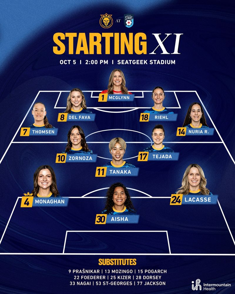 Staring XI vs Chicago Stars:

McGlynn
Thomsen, Del Fava, Riehl, Nuria R.
Zornoza, Tanaka, Tejada
Monaghan (C), Aisha, Lacasse

Subs: 
Prašnikar, Mozingo, Pogarch, Foederer, Kizer, Dorsey, Nagai, St-Georges, Jackson
