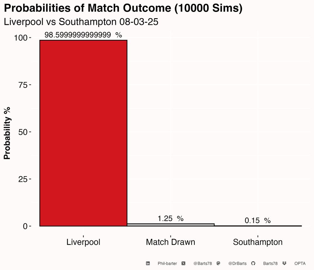 Image showing Match outcome Probablity