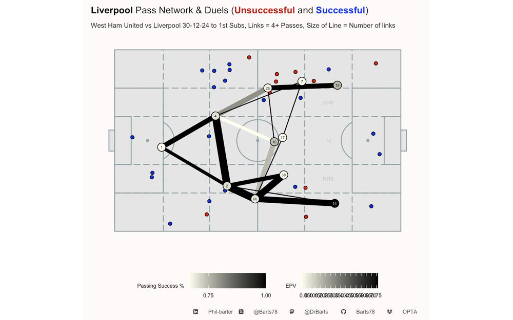 Image showing LFC Pass map post subs