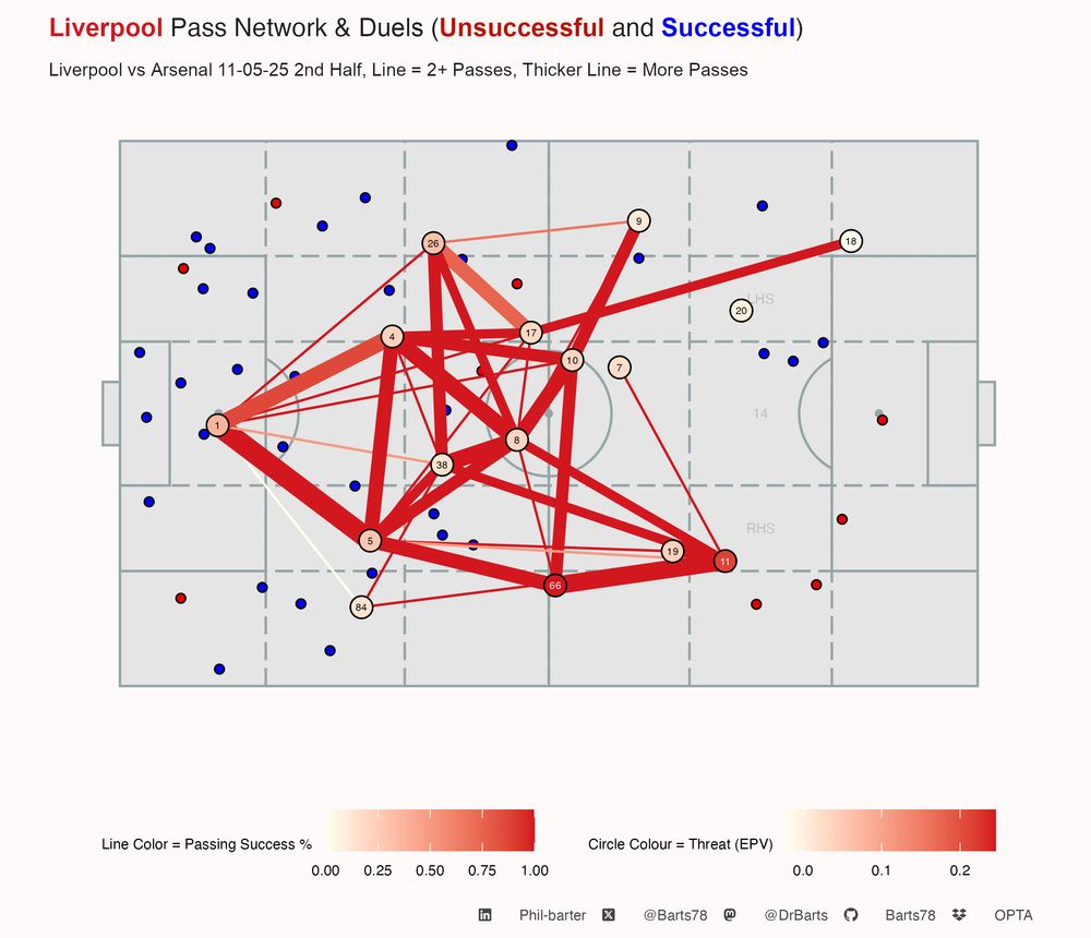 Image showing LFC Pass map 2nd Half