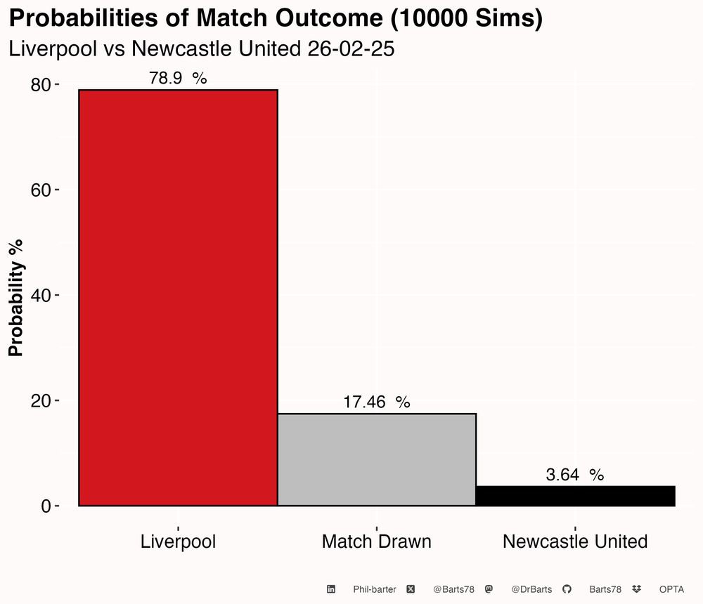 Image showing Match outcome Probablity