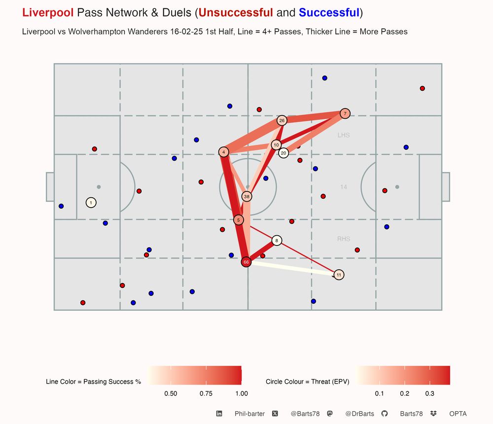 Image showing LFC Pass map 1st half