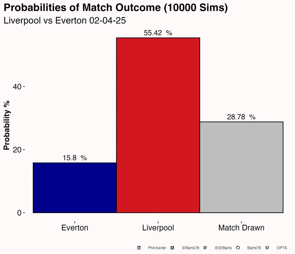 Image showing Match outcome Probablity