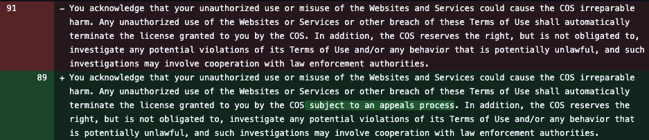 Previous text: "You acknowledge that your unauthorized use or misuse of the Websites and Services could cause the COS irreparable harm. Any unauthorized use of the Websites or Services or other breach of these Terms of Use shall automatically terminate the license granted to you by the COS. In addition, the COS reserves the right, but is not obligated to, investigate any potential violations of its Terms of Use and/or any behavior that is potentially unlawful, and such investigations may involve cooperation with law enforcement authorities."

Updated text: "You acknowledge that your unauthorized use or misuse of the Websites and Services could cause the COS irreparable harm. Any unauthorized use of the Websites or Services or other breach of these Terms of Use shall automatically terminate the license granted to you by the COS subject to an appeals process. In addition, the COS reserves the right, but is not obligated to, investigate any potential violations of its Terms of Use and/or any behavior that is potentially unlawful, and such investigations may involve cooperation with law enforcement authorities."