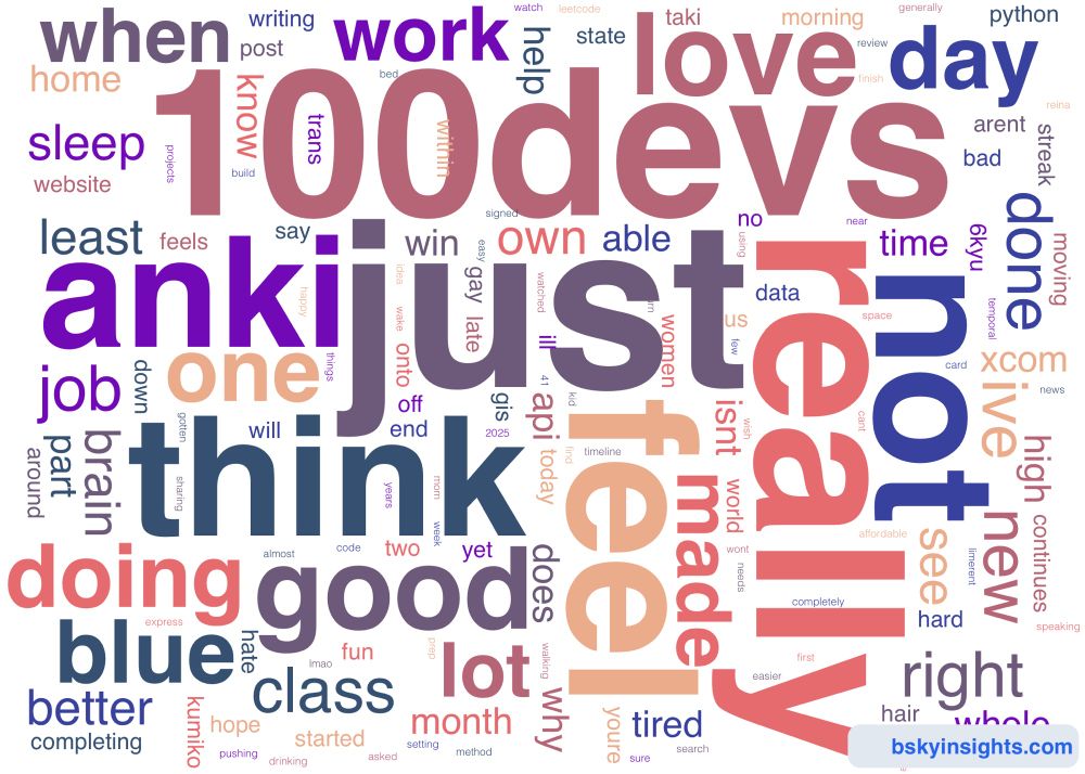 bsky word cloud