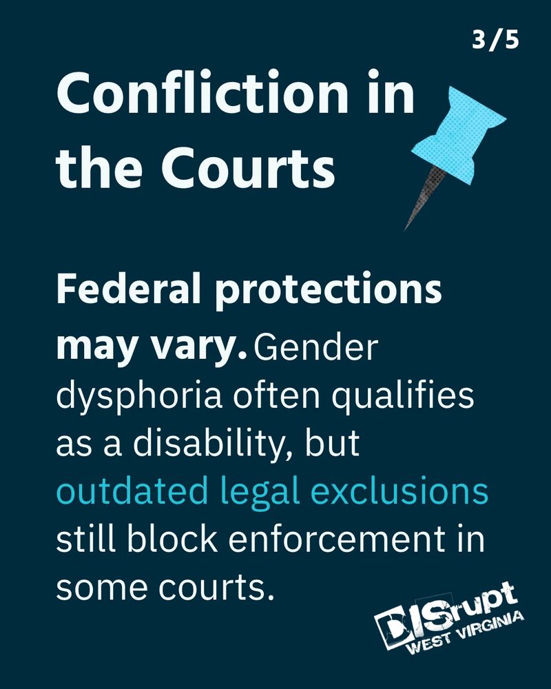 Infographic text clarifies there is confliction in the courts and that federal protections may vary. It explains that gender dysphoria often qualifies as a disability, but outdated legal exclusions still block enforcement in some courts. Includes a textured teal push pin and the DISrupt West Virginia logo. 