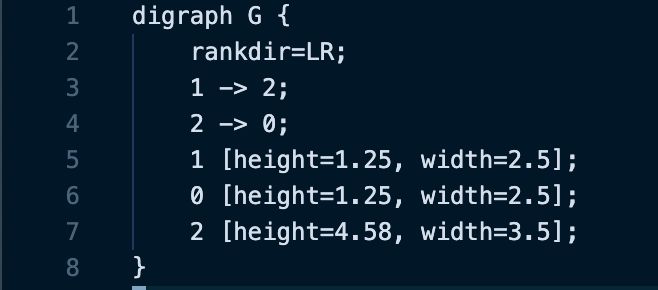 a configuration file for a graphviz dot layout