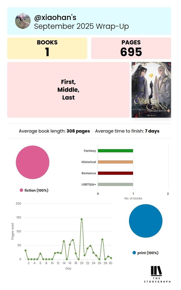 Storygraph monthly wrap up September 2025, 1 book, 695 pages.