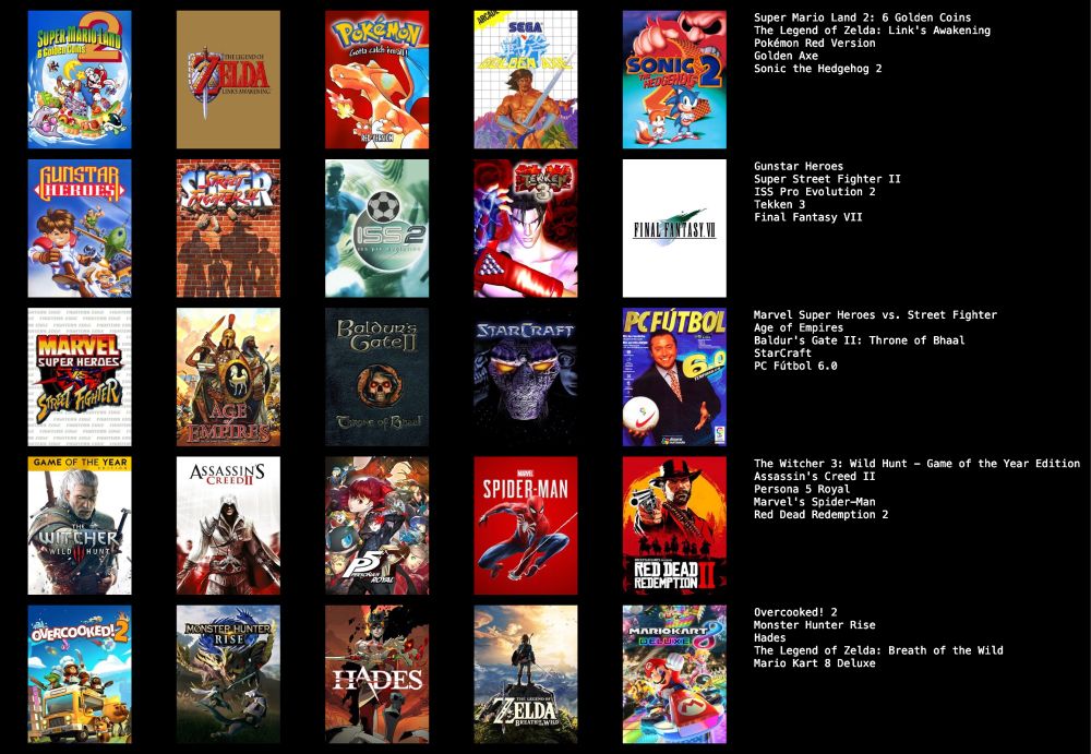 25 carátulas de videojuegos:
Super Mario Land 2
Zelda Link’s awakening
Pokemon rojo
Golden axe
Sonic 2
Gunstar Héroes
Super Street Fighter II
Tekken 3
Final Fantasy VII
Marvel vs Street Fighter
Ave of Empires
Baldur’s Gate II
Starcraft
PcFutbol 6.0
Witcher III
Assassin’s creed II
Persona 5 Royal
Spider-man
Red Dead Redemption II
Overcooked 2
Monster Hunter Rise
Hades
Zelda breath of the wild
Mario Kart 8