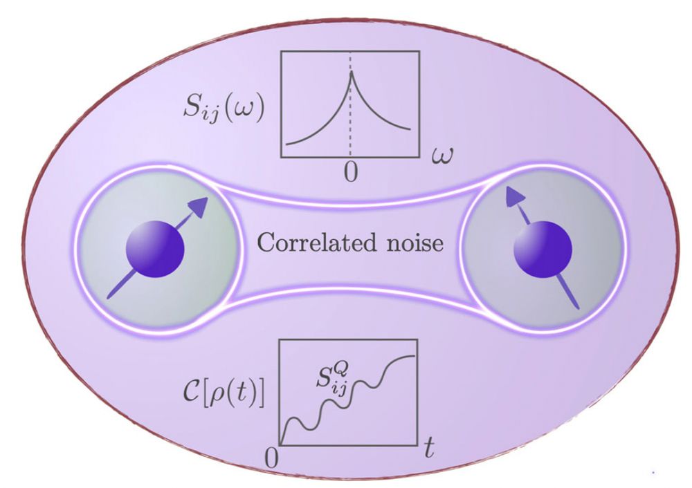 Improving the level of precision and control of complex quantum many-body systems, such as cold atom setups, solid-state superconducting setups, or molecules in electromagnetic cavities, is crucial for the development of quantum science and technology. Such systems are subject to dissipative coupling to their complex environment via noise, dephasing, losses, or other decoherence sources. It is paramount to understand these decoherence mechanisms and their effects on the dynamics of quantum many-body systems.
Here we aim at establishing a top-level network focused on frontier research on those complex quantum systems interacting with their environment, by building upon the existing teams spread across four universities of Eucor.

Our objectives are:

To set up a network of students and researchers in open quantum many-body systems across the European Campus, through an Internship Exchange Program, that will be the seed for future lasting collaborations between Eucor members
To organize four bi-annual short meetings, plus a one-week international workshop on quantum many-body systems coupled to their environment
To prepare application for external funding, e.g. an MSCA Doctoral Network.
This project will foster new collaborations among Eucor partners, intensify cross-border exchanges, and contribute to the international attractiveness and visibility of the Upper Rhine Region on quantum science and technology.