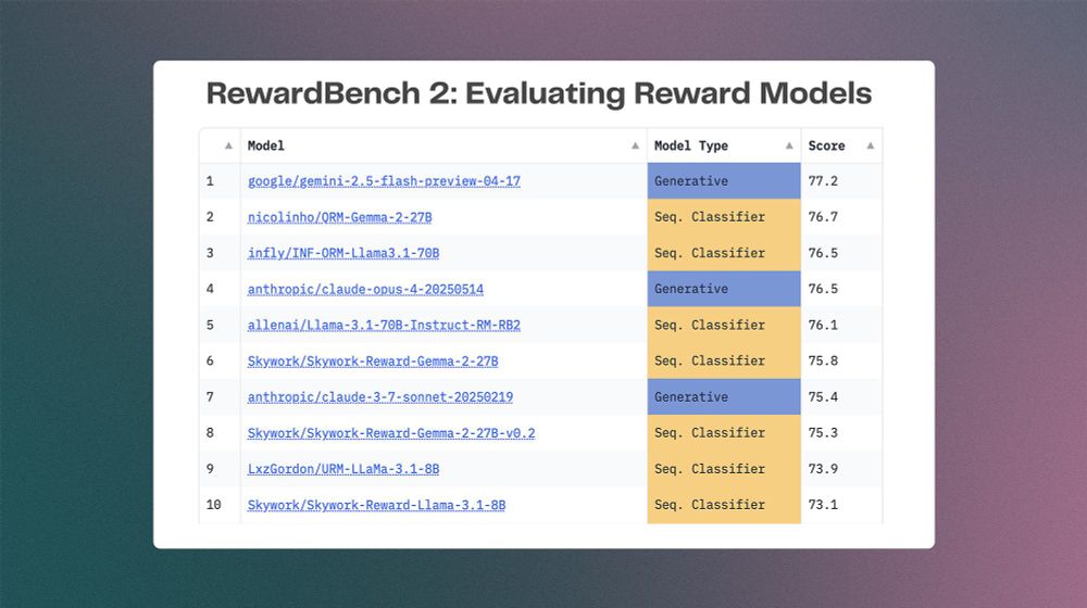 The RewardBench 2 Leaderboard on HuggingFace.