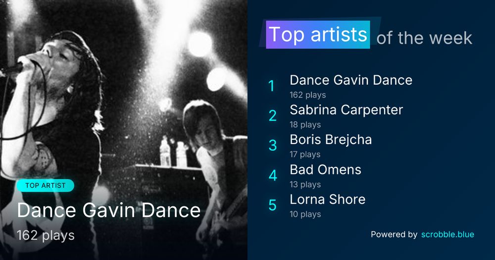 A weekly chart of top artists.

#1: Dance Gavin Dance with 162 plays
#2: Sabrina Carpenter with 18 plays
#3: Boris Brejcha with 17 plays
#4: Bad Omens with 13 plays
#5: Lorna Shore with 10 plays

