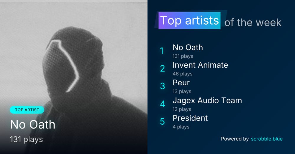 A weekly chart of top artists.

#1: No Oath with 131 plays
#2: Invent Animate with 46 plays
#3: Peur with 13 plays
#4: Jagex Audio Team with 12 plays
#5: President with 4 plays
