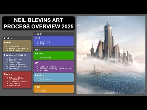 Neil Blevins Art Process Overview 2025