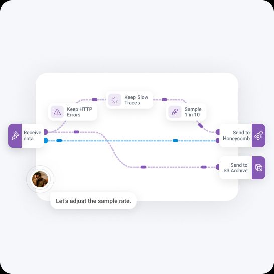 a visual pipeline builder showing "receive data -> send to s3 archive" and "receive data -> keep http errors -> keep slow traces -> sample 1 in 10 -> send to honeycomb"

an engineer's speech bubble says "Let's adjust the sample rate."
