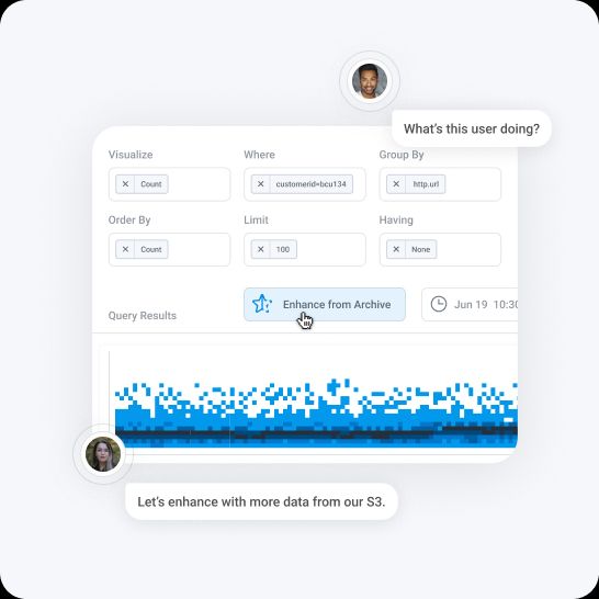 Engineer: What's this user doing?
Engineer 2: "Let's enhance with more data from our S3 archive."

a Honeycomb query builder is shown with a heatmap and count, with a customer id and url selected. the button "enhance from archive" is highlighted, along with the time range being enhanced