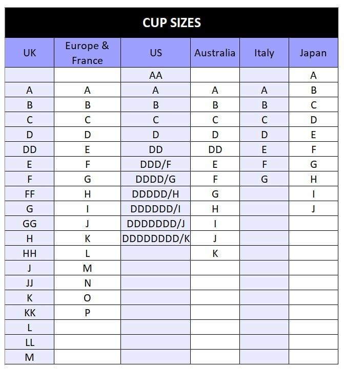 Chart of Bra Cup sizes in different countries/places in the world