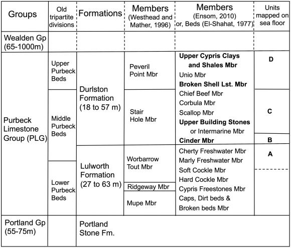Lithostratigraphic divisions of Purbeck Limestone Group (after El-Shahat, 1977; Westhead and Mather, 1996 and Ensom, 2010) with those members in bold as mapped as prominent ledges on the sea floor.