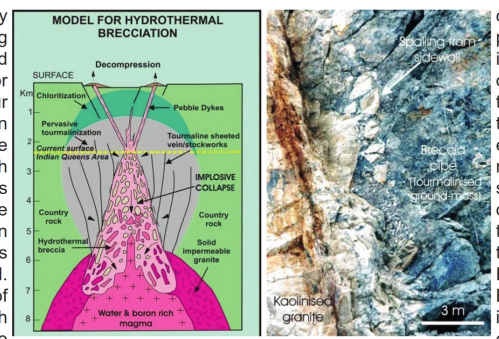 How the Cornish breccia was formed. Cross section diagram (left) and a photograph of the shattered pale granite and dark tourmaline vein margin at Wheal Remfry, Cornwall (C. Halls).