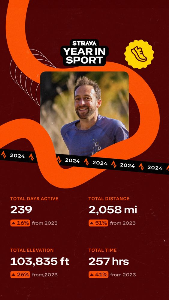 A Strava Year in Sport Running summary card showing 239 total days active, 2,058 miles total distance, 103,835 feet total elevation, and 257 hours total time.