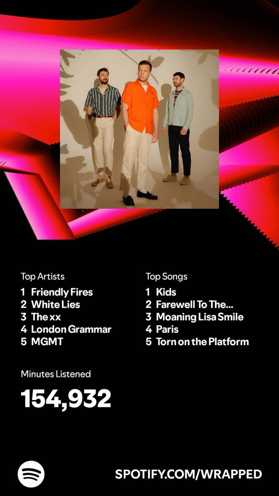 An image of my top listened to Artists and Songs this year on Spotify. Image has black background with a pink and red geometric design behind an image of the band Friendly Fires.