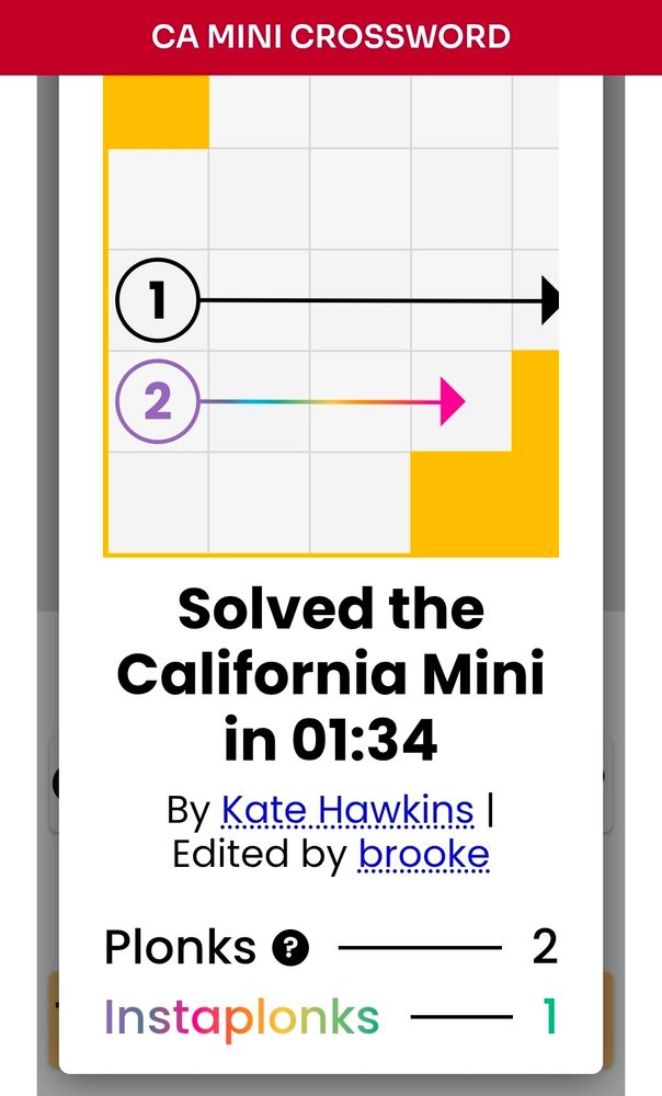 Solved the California Mini in 01:34

By Kate Hawkins
Edited by Brooke

Plonks 2
Instaplonks 1