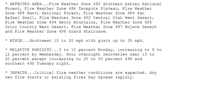 * AFFECTED AREA...Fire Weather Zone 483 Southern Ashley National
Forest, Fire Weather Zone 484 Tavaputs Plateau, Fire Weather
Zone 488 Manti National Forest, Fire Weather Zone 489 San
Rafael Swell, Fire Weather Zone 492 Central Utah West Desert,
Fire Weather Zone 494 Henry Mountains, Fire Weather Zone 495
Color Country West Desert, Fire Weather Zone 497 Mojave Desert
and Fire Weather Zone 498 Grand Staircase.

* WINDS...Southwest 10 to 20 mph with gusts up to 35 mph.

* RELATIVE HUMIDITY...5 to 10 percent Monday, increasing to 8 to
12 percent by Wednesday. Poor overnight recoveries near 15 to
20 percent except increasing to 25 to 35 percent 498 and
southern 495 Tuesday night.

* IMPACTS...Critical fire weather conditions are expected. Any
new fire starts or existing fires may spread rapidly.