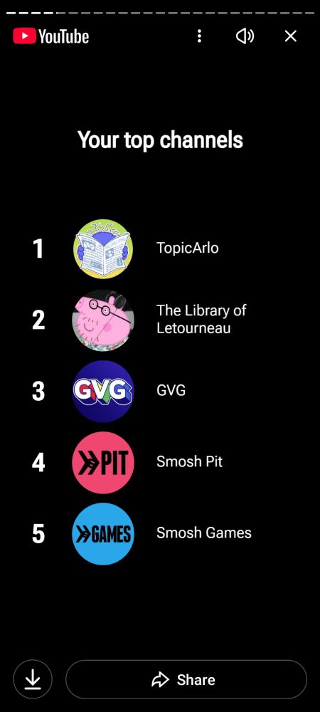 Your top channels:
1. TopicArlo
2. The Library of Letourneau
3. GVG
4. Smosh Pit
5. Smosh Games