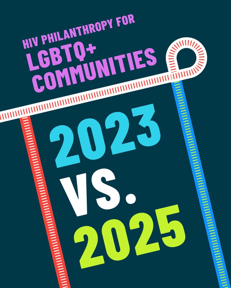 An infographic on HIV Philanthropy for LGBTQ+ Communities: 2023 vs. 2025. Explore more data at resourcetracking.fcaaids.org. 