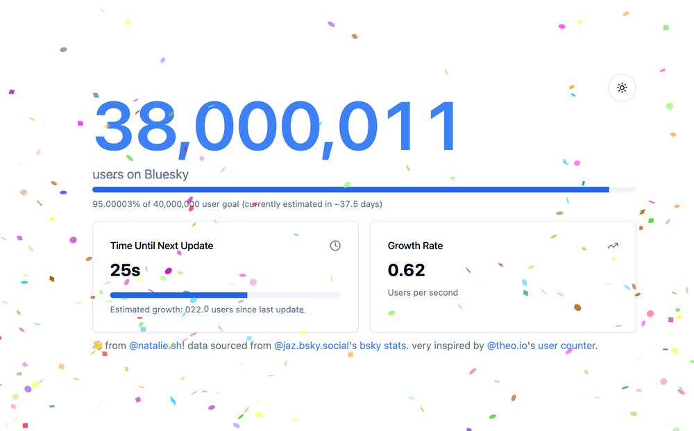 https://bcounter.nat.vg/ counter showing 38,000,011 users on Bluesky