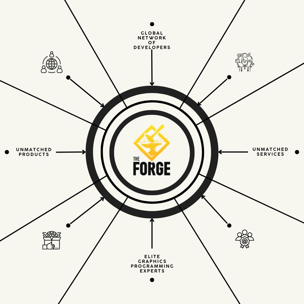 Global Network of Developers, Unmatched Services, Elite Graphics Programming Experts, and Unmatched Products all wrapped up into The Forge Interactive. 