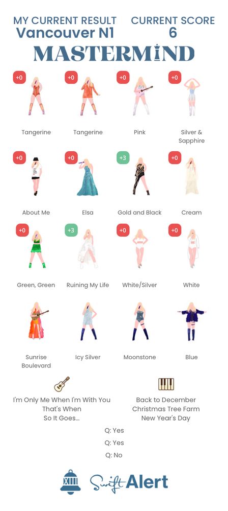 screenshot of my amazing mastermind performance thus far 🤭